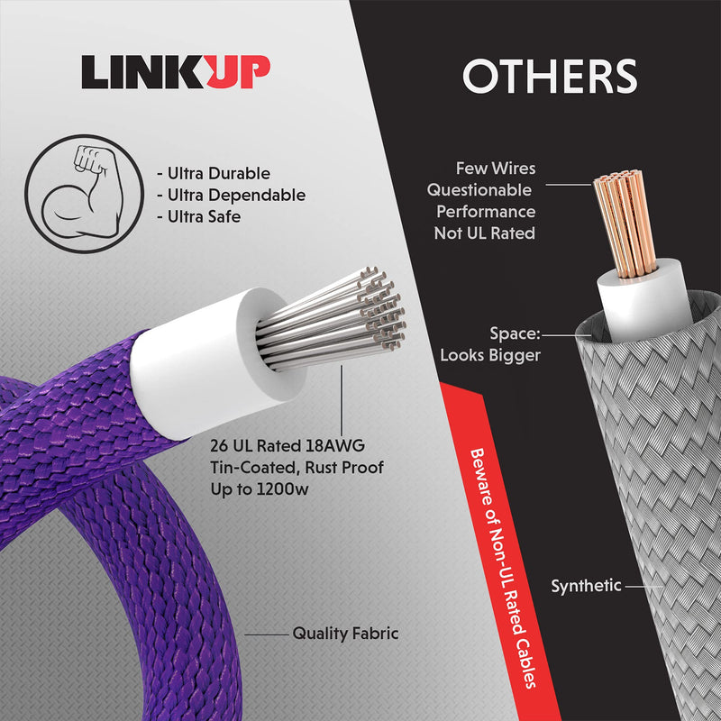  [AUSTRALIA] - LINKUP - 50cm ATX 24 Pin (20+4) Motherboard PSU Braided Sleeved Power Supply Extension Cable w/Combs┃Strong & Stiff Design┃Single Pack┃500mm - White 50cm PURE COLOR White 24P MB