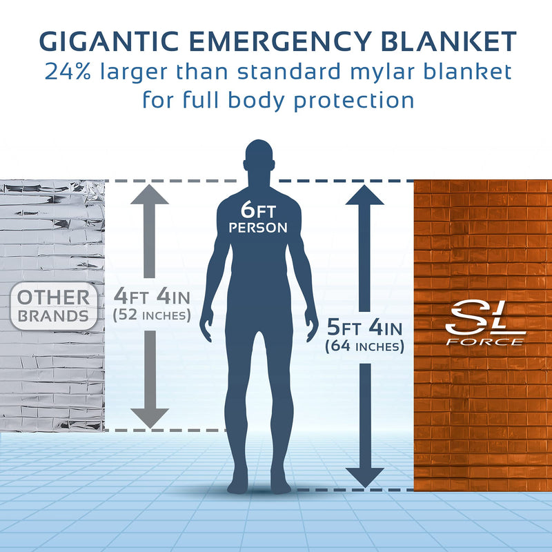  [AUSTRALIA] - SLFORCE Emergency Blankets for Survival, 4 Pack of Gigantic Space Blanket. Comes with Four Extra-Large Mylar Blankets, Compass, and Zipper Bag. The Best Thermal Space Blankets Survival Heavy Duty Orange