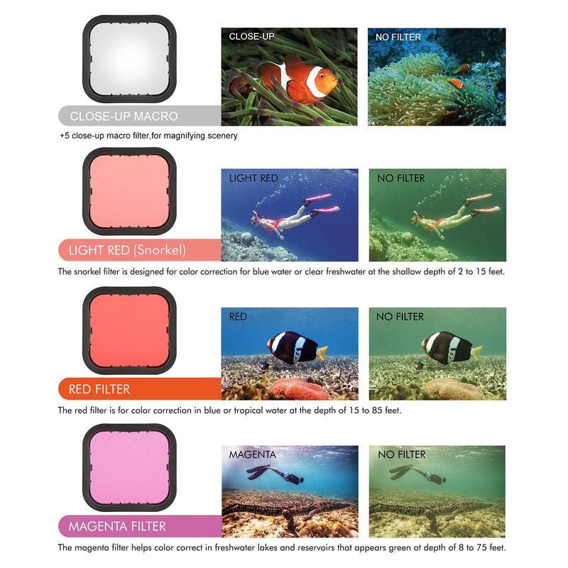  [AUSTRALIA] - SOONSUN Waterproof Housing Case with 4-Pack Lens Filters for GoPro Hero 7 6 5 Black Hero (2018), Dive Housing with Red, Light Red, Magenta, and 5x Close-up Filters for Underwater Video and Photography Waterproof Housing with 4-Pack filter