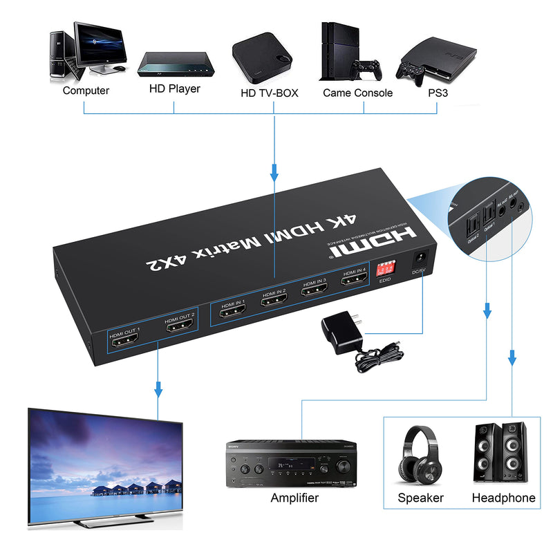  [AUSTRALIA] - FERRISA 4x2 HDMI Matrix Switch,4 in 2 Out Matrix HDMI Video Switcher Splitter +Optical & L/R Audio Output,Support Ultra HD 4K,3D 1080P,Audio EDID Extractor with IR Remote Control 4K@30Hz