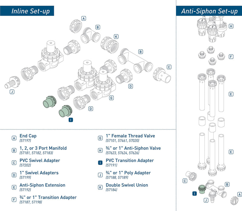  [AUSTRALIA] - 2 Pack - Orbit Pre-Assembled Valve Manifold Slip Adapter 2