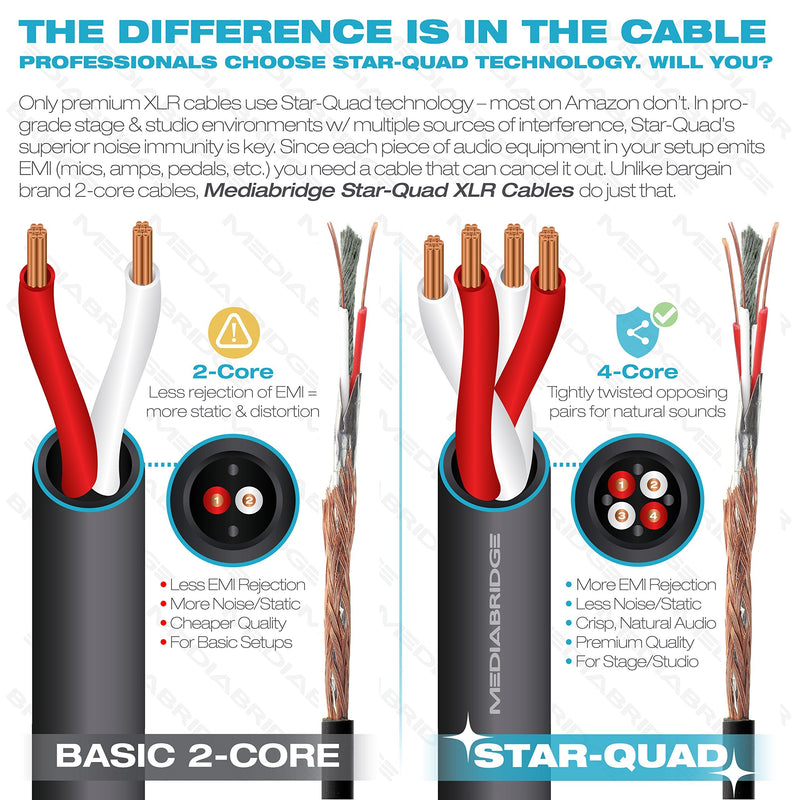  [AUSTRALIA] - Mediabridge Ultra Series XLR Male to 1/4 Inch Cable (6 Feet) - XLR Male to Balanced Mono 1/4 Inch TRS Male (Part# MC-XM-TRS-6)