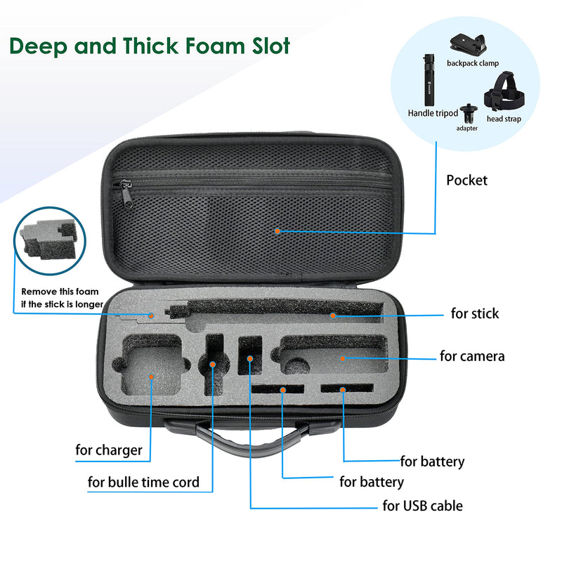  [AUSTRALIA] - VGSION Carry Case for Insta360 One X3 and One X2, Camera Accessory Organizer