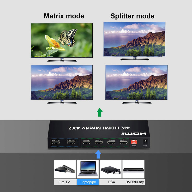  [AUSTRALIA] - FERRISA 4x2 HDMI Matrix Switch,4 in 2 Out Matrix HDMI Video Switcher Splitter +Optical & L/R Audio Output,Support Ultra HD 4K,3D 1080P,Audio EDID Extractor with IR Remote Control 4K@30Hz