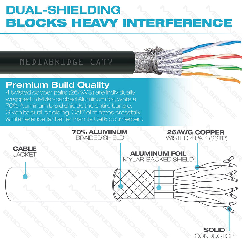  [AUSTRALIA] - Mediabridge Cat7 Ethernet Patch Cable (10 Feet) - 10Gbps / 1000Mhz - Dual-Shielded RJ45 Computer Networking Cord - Low-Smoke Zero Halogen Jacket - Black - (Part# 33-699-10B) 10 Feet