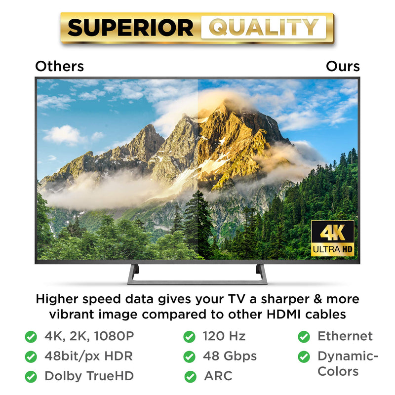  [AUSTRALIA] - PowerBear 4K HDMI Cable 15 ft | High Speed, Braided Nylon & Gold Connectors, 4K @ 60Hz, Ultra HD, 2K, 1080P, ARC & CL3 Rated | for Laptop, Monitor, PS5, PS4, Xbox One, Fire TV, Apple TV & More 15 Feet 1