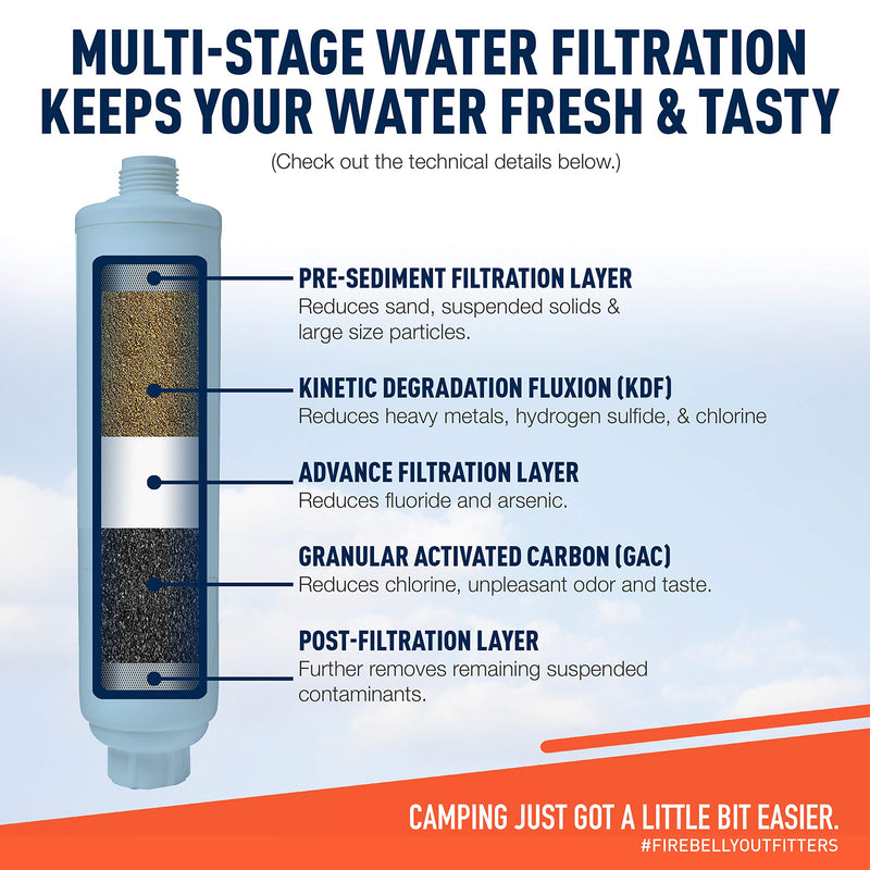  [AUSTRALIA] - Firebelly Outfitters RV/Marine Inline Carbon Water Filter - Starter Kit w/Flexible Hose Protector, RV Water Pressure Regulator – Protects Against Bad Taste, Odor, Iron, Lead, Chlorine, Sediment, Mold
