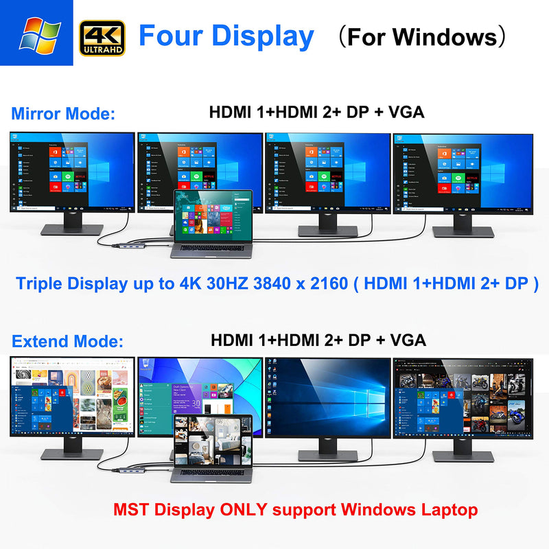  [AUSTRALIA] - USB C to Dual HDMI Adapter,7 in 1 USB C Docking Station to Dual HDMI Displayport VGA Adapter,USB C to 3USB 2.0, Multi Monitor Adapter for Dell XPS 13 15,Lenovo Yoga,Huawei Matebook X pro,etc