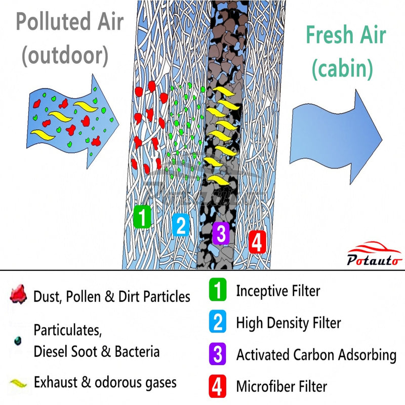 POTAUTO MAP 1053C (CF8644A) Activated Carbon Car Cabin Air Filter Compatible Aftermarket Replacement Part - LeoForward Australia