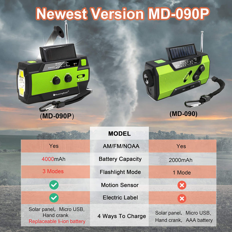 【2021 Newest】RunningSnail Emergency Crank Radio，4000mAh-Solar Hand Crank Portable AM/FM/NOAA Weather Radio with 1W Flashlight&Motion Sensor Reading Lamp，Cell Phone Charger, SOS for Home and Emergency Green - LeoForward Australia