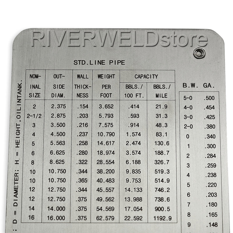  [AUSTRALIA] - RIVERWELD Pipe Pit Welding Gauge Gage Test Ulnar Welder Inspection