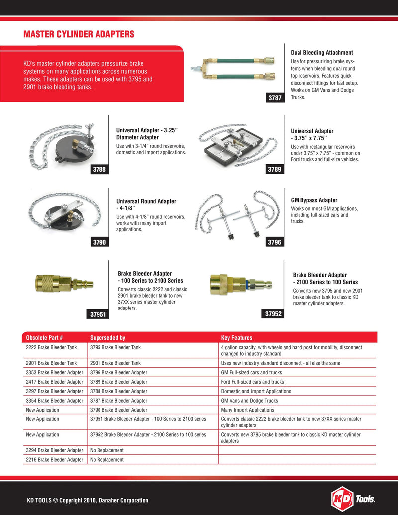  [AUSTRALIA] - GEARWRENCH Dual Bleeding Attachment for Brake Bleeders 2901D & 3795D - 3787