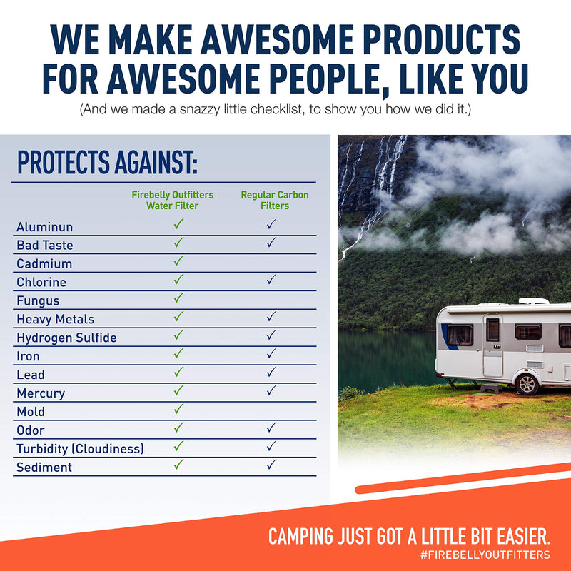  [AUSTRALIA] - Firebelly Outfitters RV/Marine Inline Carbon Water Filter - Starter Kit w/Flexible Hose Protector, RV Water Pressure Regulator – Protects Against Bad Taste, Odor, Iron, Lead, Chlorine, Sediment, Mold