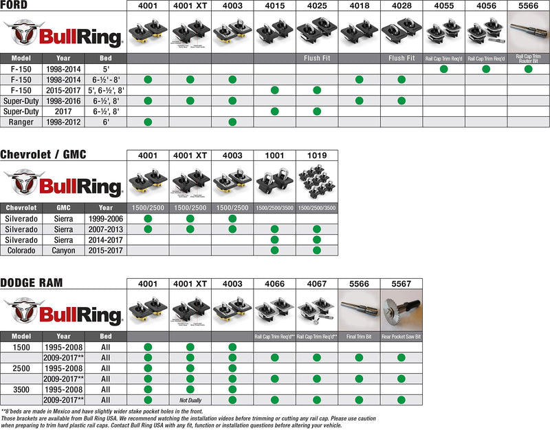  [AUSTRALIA] - Bull Ring 4001 Classic 2 Pair Fits 1998-14 F-150 and 98-16 Super Duty 99-13 Silverado and Sierra, 95-2018 RAM,(09-18 RAM Rail Cap Cut Required)