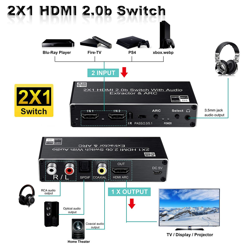  [AUSTRALIA] - avedio links HDMI Switch Audio Extractor, HDMI Switch Splitter 2 Inputs 1 Output with Remote 4K@60hz, 2-Port HDMI2.0b Switcher Box with Optical Toslink SPDIF+Coaxial+Analog RCA Stereo Audio Out